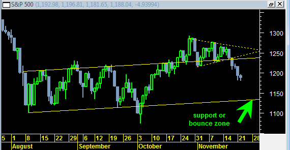 sp500 technical analysis