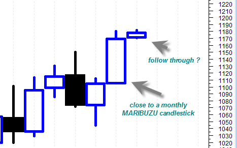 maribuzu