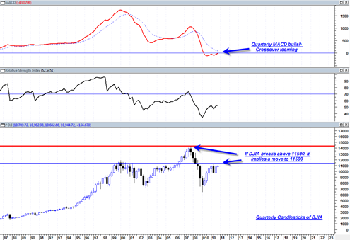 djia20101005