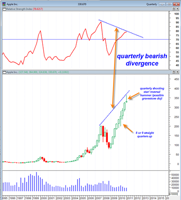 aapl20110319