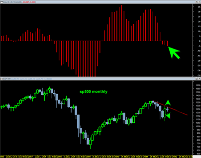 sp50020111110