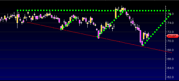 boeing stock chart