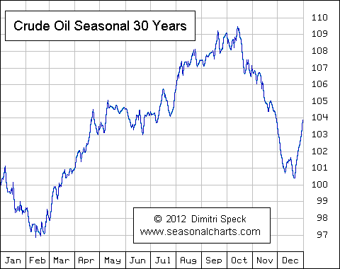 CRUDEOIL