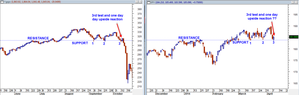 2014 SPY 1987 sp500 Crash Comparison