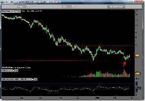 Double Oil Etf