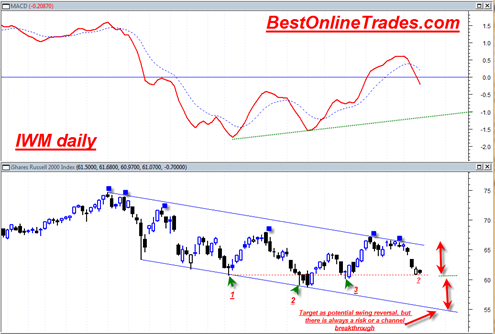 russell 2000 index ishares etf another look